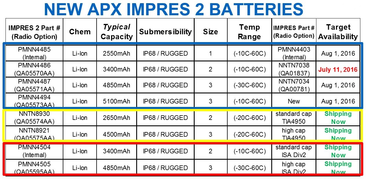 IMPRES 2 Battery Chart